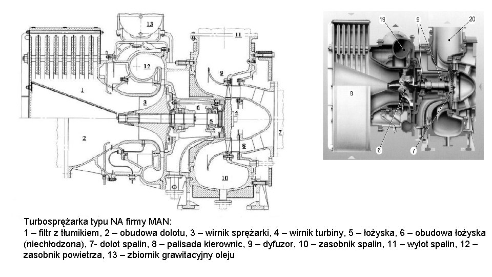 Turbosprężarka typu NA firmy MAN: 1 – filtr z tłumikiem, 2 – obudowa dolotu,