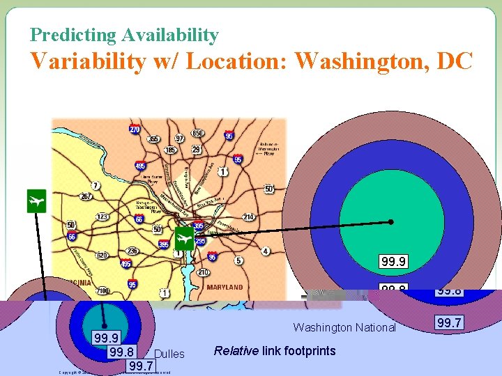 Predicting Availability Variability w/ Location: Washington, DC 99. 9 99. 8 Dulles 99. 7
