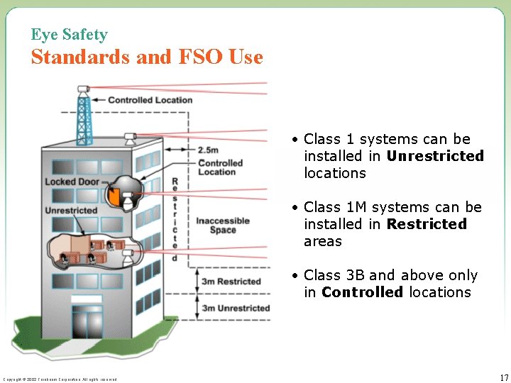 Eye Safety Standards and FSO Use • Class 1 systems can be installed in