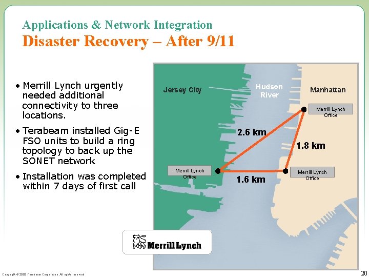 Applications & Network Integration Disaster Recovery – After 9/11 • Merrill Lynch urgently needed