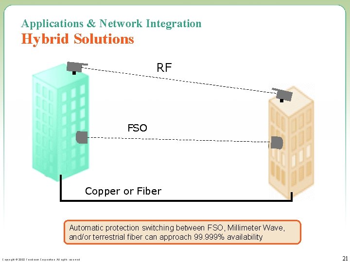 Applications & Network Integration Hybrid Solutions RF FSO Copper or Fiber Automatic protection switching