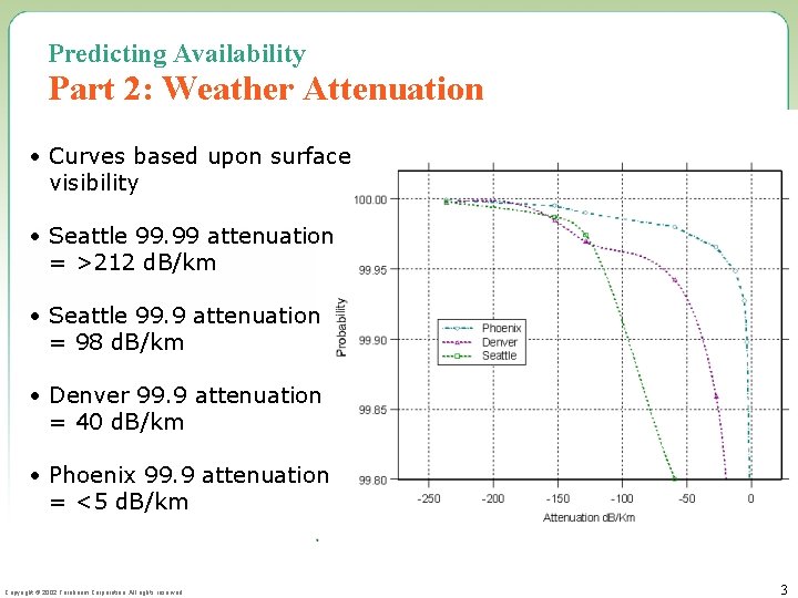 Predicting Availability Part 2: Weather Attenuation • Curves based upon surface visibility • Seattle