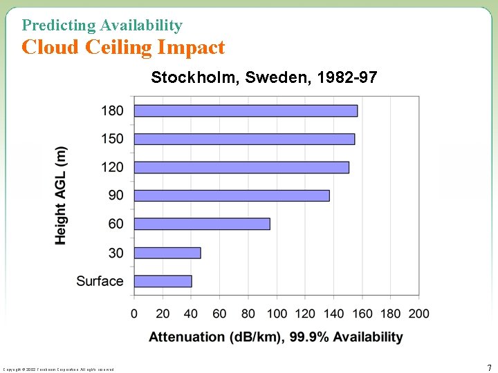 Predicting Availability Cloud Ceiling Impact Stockholm, Sweden, 1982 -97 Copyright © 2002 Terabeam Corporation.