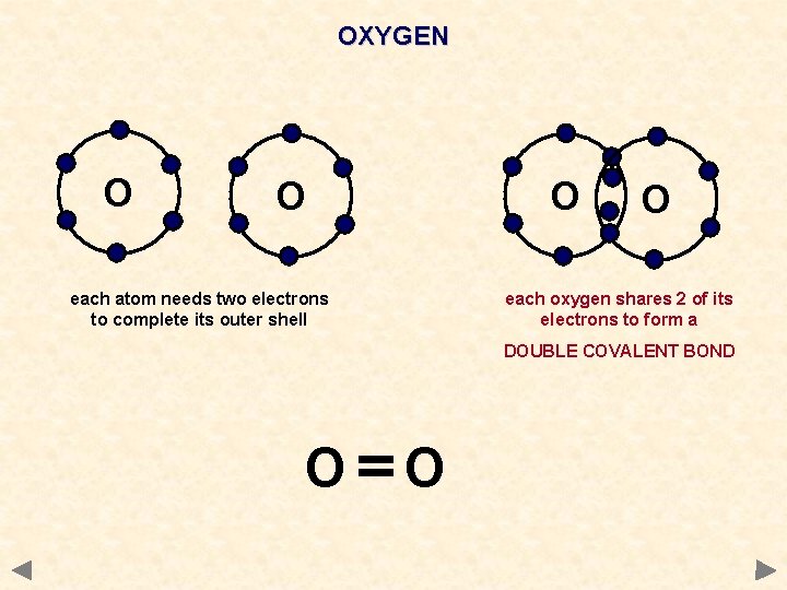 OXYGEN O O O each atom needs two electrons to complete its outer shell