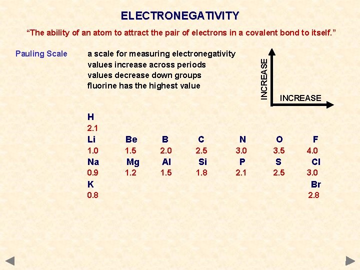 ELECTRONEGATIVITY “The ability of an atom to attract the pair of electrons in a