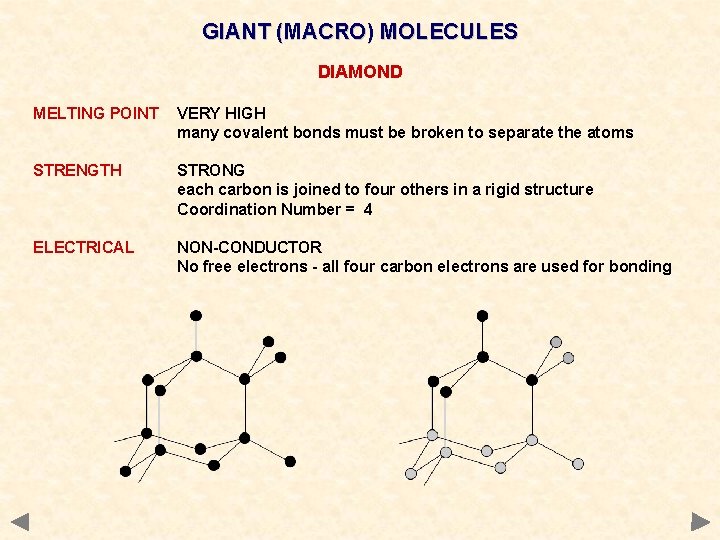 GIANT (MACRO) MOLECULES DIAMOND MELTING POINT VERY HIGH many covalent bonds must be broken