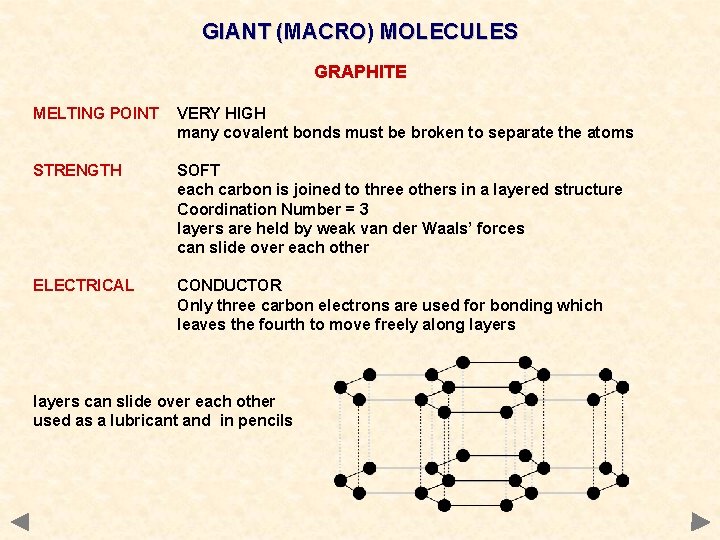 GIANT (MACRO) MOLECULES GRAPHITE MELTING POINT VERY HIGH many covalent bonds must be broken