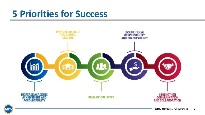 5 Priorities for Success © 2018 Milwaukee Public Schools • 2 