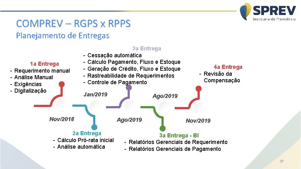 COMPREV – RGPS x RPPS Planejamento de Entregas - 1 a Entrega Requerimento manual