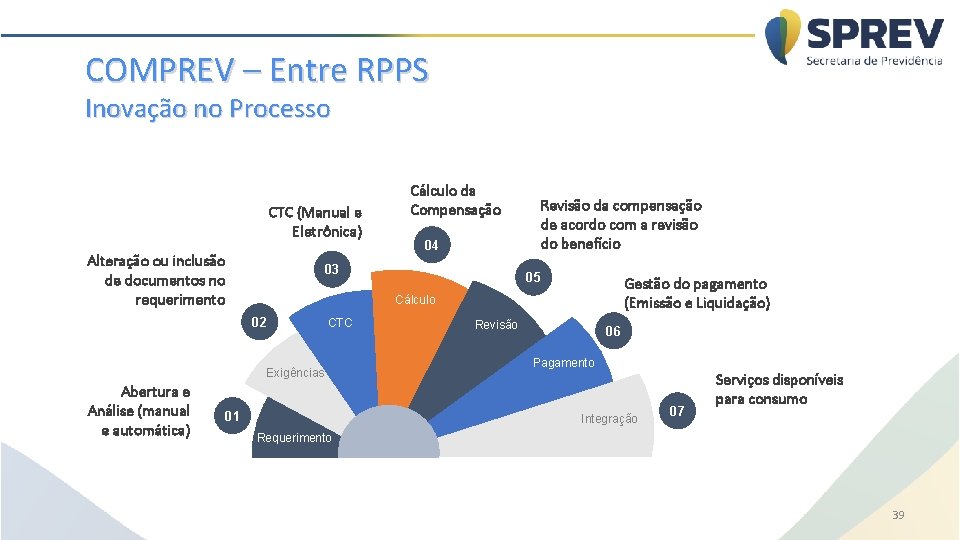 COMPREV – Entre RPPS Inovação no Processo CTC (Manual e Eletrônica) Alteração ou inclusão