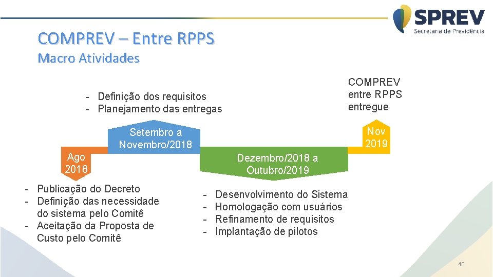 COMPREV – Entre RPPS Macro Atividades - Definição dos requisitos - Planejamento das entregas