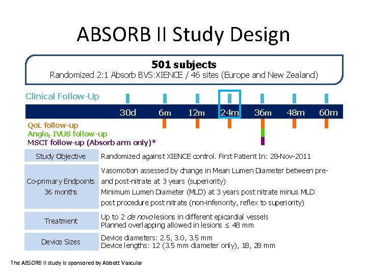 ABSORB II Study Design 501 subjects Randomized 2: 1 Absorb BVS: XIENCE / 46