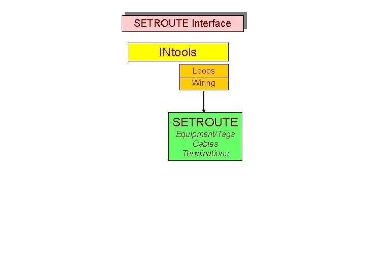 SETROUTE Interface INtools Loops Wiring SETROUTE Equipment/Tags Cables Terminations  SETROUTE Interface INtools Loops Wiring SETROUTE Equipment/Tags Cables Terminations
