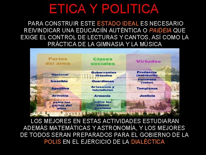 ETICA Y POLITICA PARA CONSTRUIR ESTE ESTADO IDEAL ES NECESARIO REIVINDICAR UNA EDUCACIÍN AUTÉNTICA