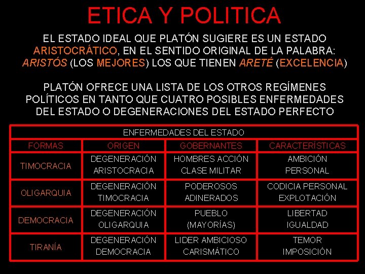 ETICA Y POLITICA EL ESTADO IDEAL QUE PLATÓN SUGIERE ES UN ESTADO ARISTOCRÁTICO, EN