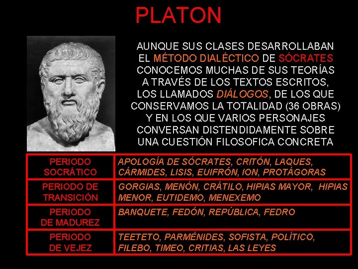 PLATON AUNQUE SUS CLASES DESARROLLABAN EL MÉTODO DIALÉCTICO DE SÓCRATES CONOCEMOS MUCHAS DE SUS