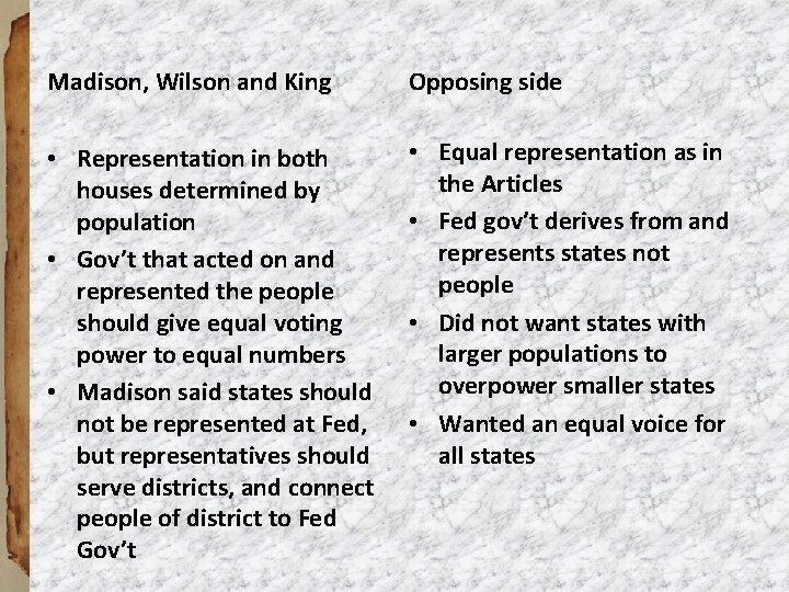Madison, Wilson and King Opposing side • Representation in both houses determined by population