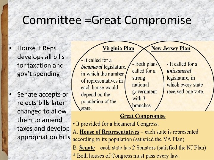 Committee =Great Compromise • House if Reps develops all bills for taxation and gov’t