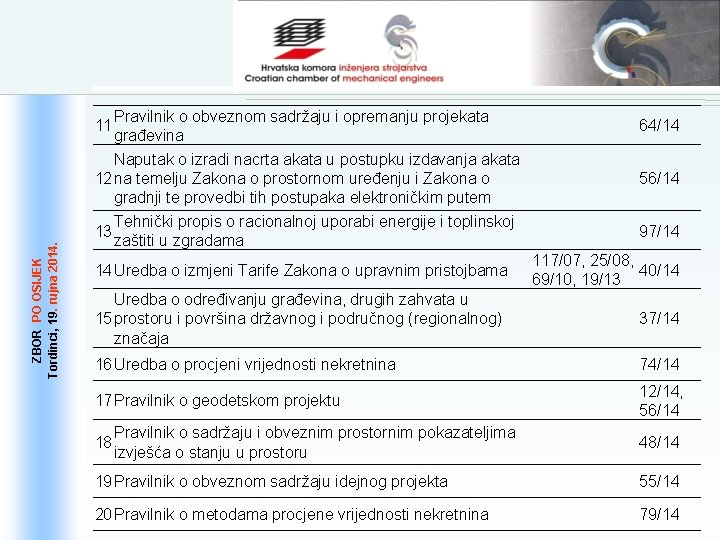 Pravilnik o obveznom sadržaju i opremanju projekata 64/14 građevina Naputak o izradi nacrta akata