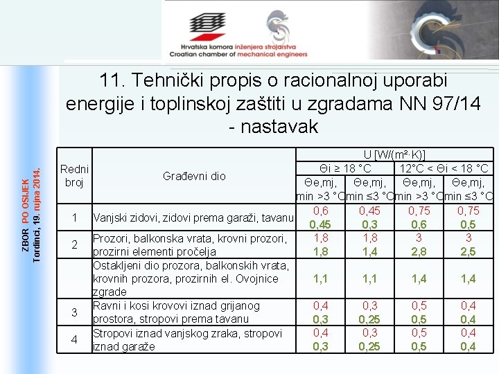 ZBOR PO OSIJEK 19. . rujna 2014. Tordinci, 19 11. Tehnički propis o racionalnoj