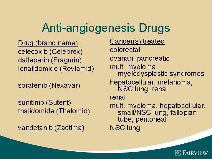 Anti-angiogenesis Drug (brand name) celecoxib (Celebrex) dalteparin (Fragmin) lenalidomide (Revlamid) sorafenib (Nexavar) sunitinib (Sutent)