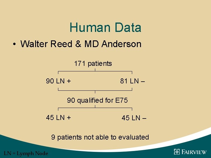 Human Data • Walter Reed & MD Anderson 171 patients 90 LN + 81