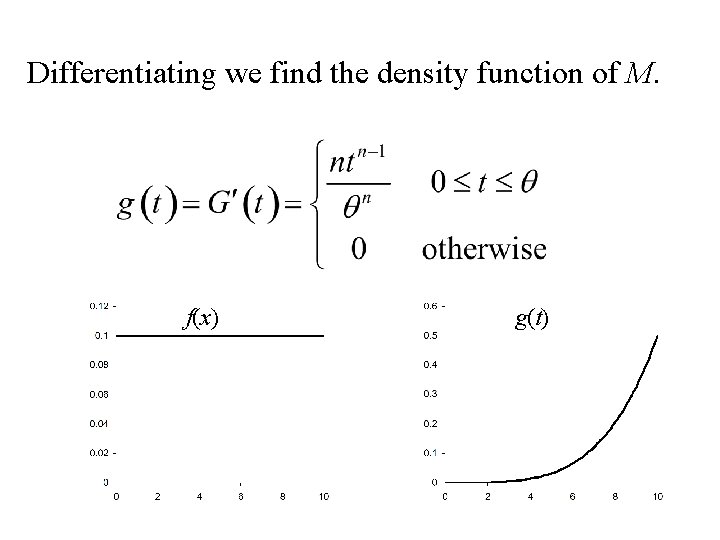 Differentiating we find the density function of M. f(x) g(t) 