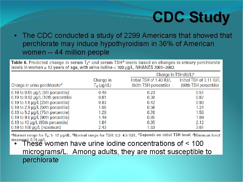 CDC Study • The CDC conducted a study of 2299 Americans that showed that