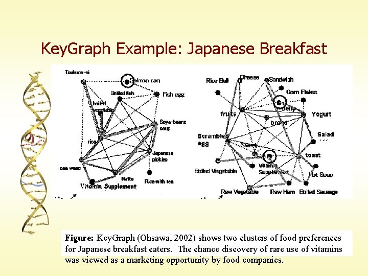 Key. Graph Example: Japanese Breakfast Figure: Key. Graph (Ohsawa, 2002) shows two clusters of