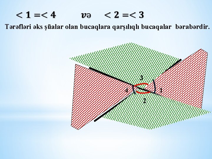  Tərəfləri əks şüalar olan bucaqlara qarşılıqlı bucaqalar bərabərdir. 3 1 4 2 