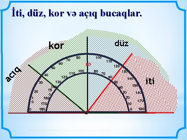 İti, düz, kor və açıq bucaqlar. düz kor 60 70 ıq ac 120 130