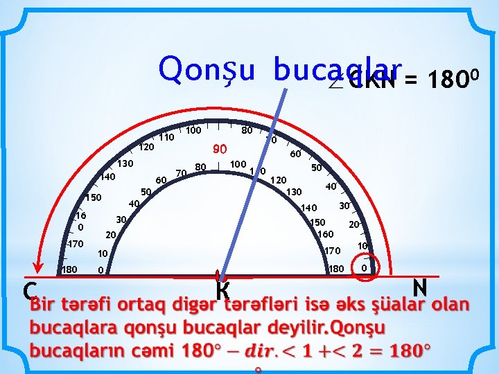 Qonşu bucaqlar CKN = 1800 120 110 170 180 С 60 70 80 100