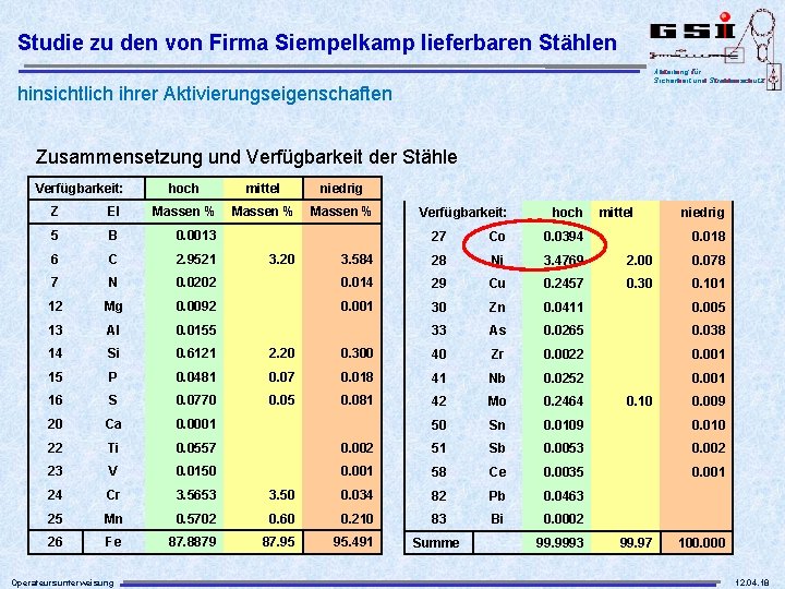 Studie zu den von Firma Siempelkamp lieferbaren Stählen Abteilung für Sicherheit und Strahlenschutz hinsichtlich