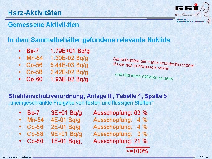 Harz-Aktivitäten Abteilung für Sicherheit und Strahlenschutz Gemessene Aktivitäten In dem Sammelbehälter gefundene relevante Nuklide