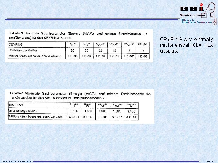 Abteilung für Sicherheit und Strahlenschutz CRYRING wird erstmalig mit Ionenstrahl über NE 8 gespeist.