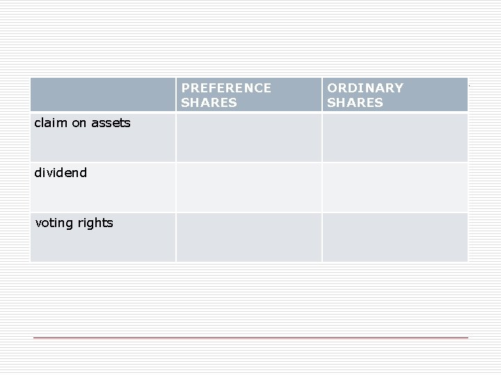 PREFERENCE SHARES claim on assets dividend voting rights ORDINARY SHARES 