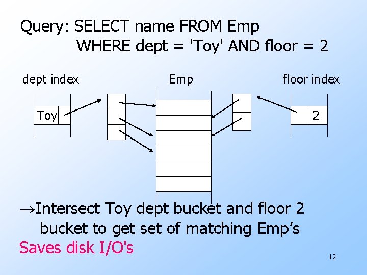 Query: SELECT name FROM Emp WHERE dept = 'Toy' AND floor = 2 dept