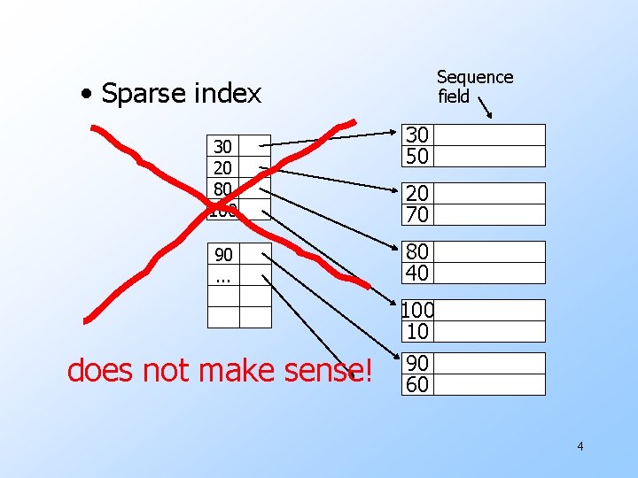 Sequence field • Sparse index 30 20 80 100 30 50 20 70 90.