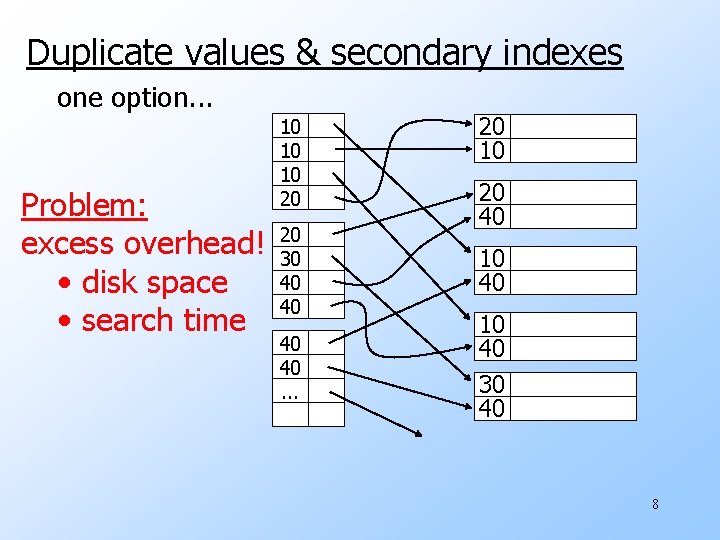 Duplicate values & secondary indexes one option. . . Problem: excess overhead! • disk