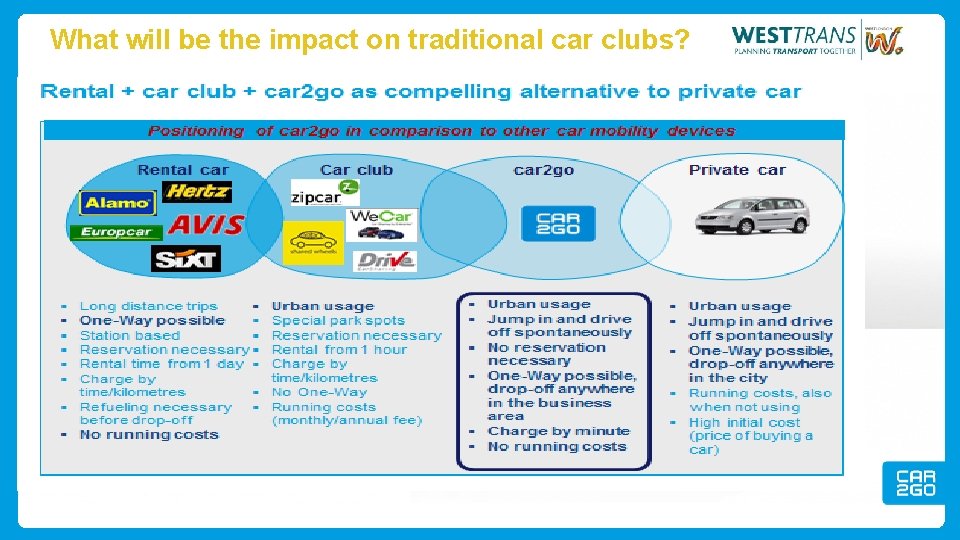 What will be the impact on traditional car clubs? 
