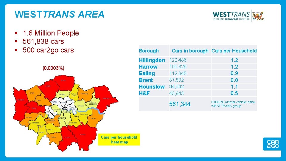 WESTTRANS AREA § 1. 6 Million People § 561, 838 cars § 500 car