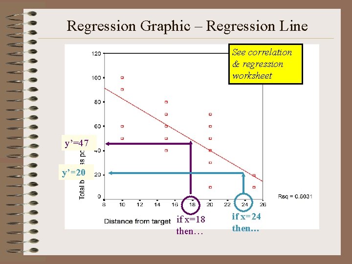 Regression Graphic – Regression Line See correlation & regression worksheet y’=47 y’=20 if x=18