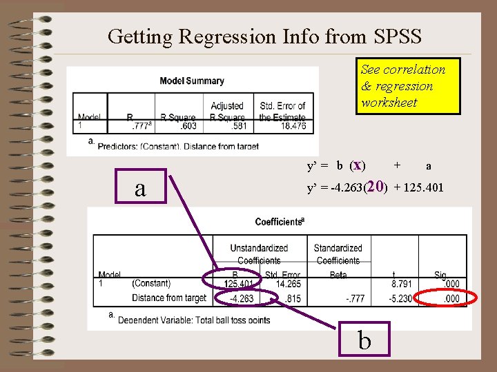 Getting Regression Info from SPSS See correlation & regression worksheet a y’ = b