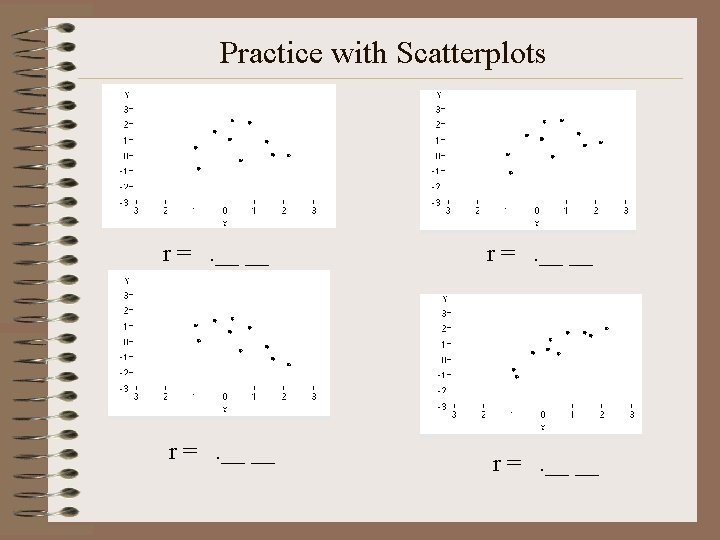 Practice with Scatterplots r =. __ __ 