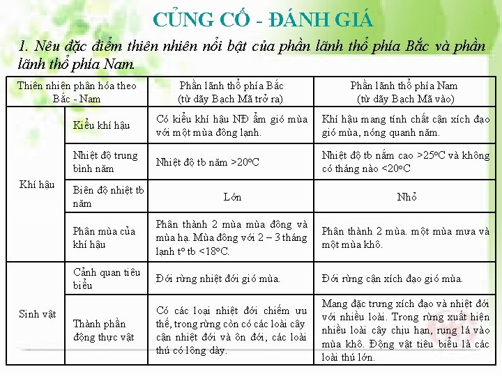 CỦNG CỐ - ĐÁNH GIÁ 1. Nêu đặc điểm thiên nổi bật của phần