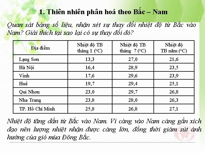 1. Thiên nhiên phân hoá theo Bắc – Nam Quan sát bảng số liệu,