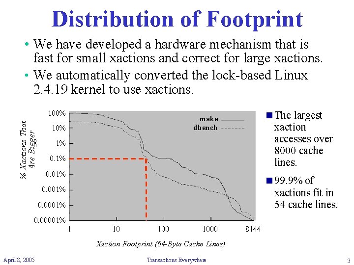 Distribution of Footprint • We have developed a hardware mechanism that is fast for