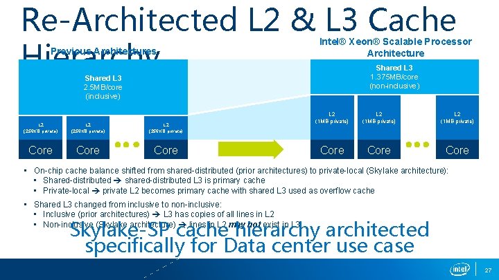 Re-Architected L 2 & L 3 Cache Hierarchy Previous Architectures Intel® Xeon® Scalable Processor