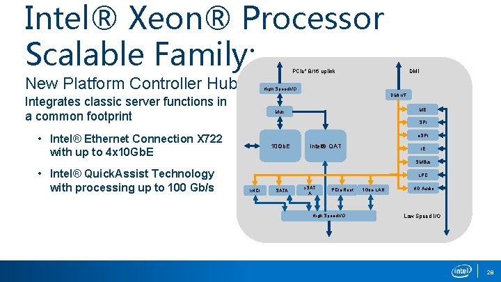 Intel® Xeon® Processor Scalable Family: New Platform Controller Hub (PCH) DMI PCIe* 8/16 uplink