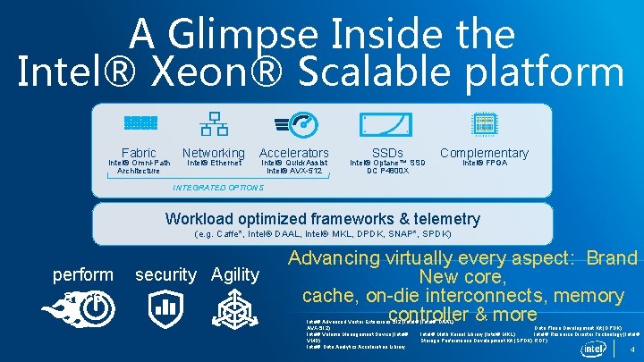 A Glimpse Inside the Intel® Xeon® Scalable platform Fabric Intel® Omni-Path Architecture Networking Intel®